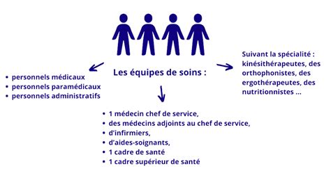 Psychiatrie Et Psychologie Clinique H Pital National Dinstruction