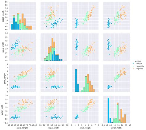 Grid Plot In Python Using Seaborn Geeksforgeeks