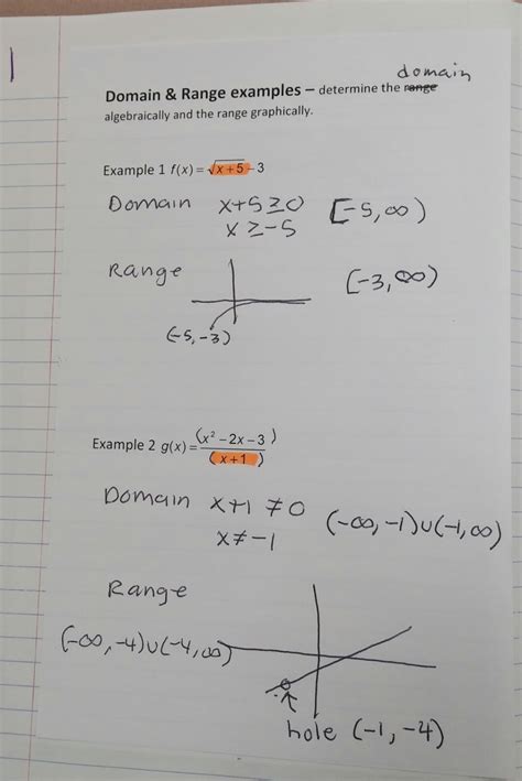 Domain And Range Worksheet Precalculus