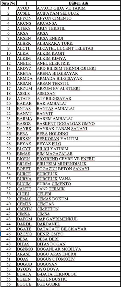 Borsa haram mı Hisse senedi almak caiz mi