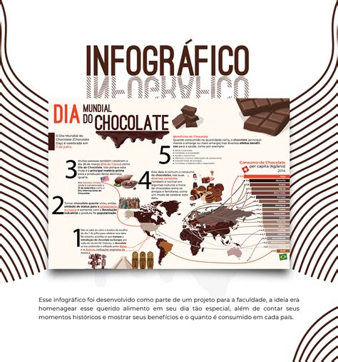 Dia Mundial do Chocolate Infográfico on Behance