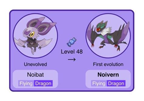 Noivern Evolution Line