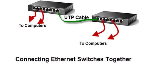 Can you use both wireless and ethernet together - ourfoz