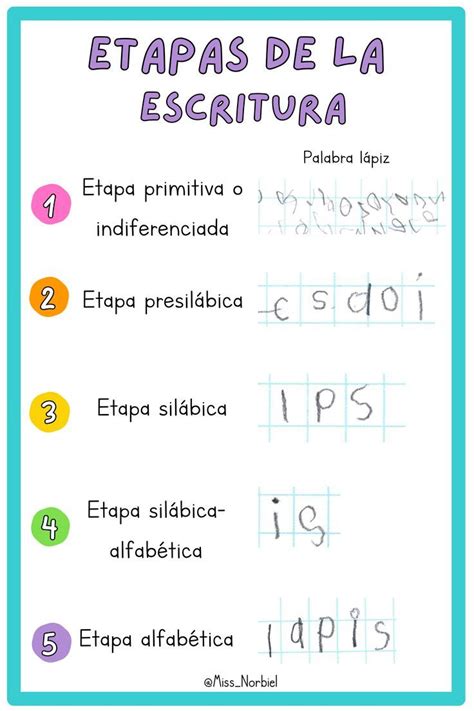 Fases O Etapas De La Escritura Fases O Etapas De La Escritura Bilarasa