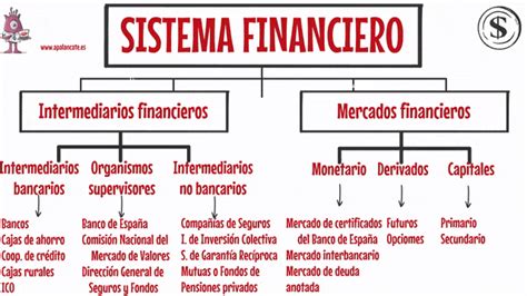 Estructura Del Sistema Financiero Econom A De Bachillerato