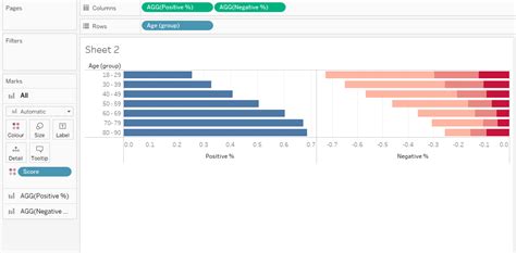 How To Build A Likert Scale Chart In Tableau Likert Scale Templates