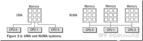 Linux的内存管理详解 知乎