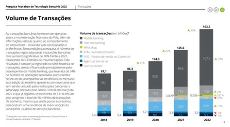 Transa Es Banc Rias E O Avan O Dos Meios Digitais Entenda