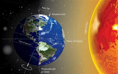 Che Cosa Accadrebbe Se La Terra Smettesse Di Girare Focus It