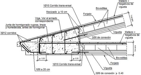 Detalles Constructivos Cype Fiu Encuentro En Alero De Forjado