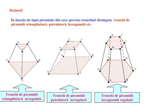 Trunchiul De Piramida