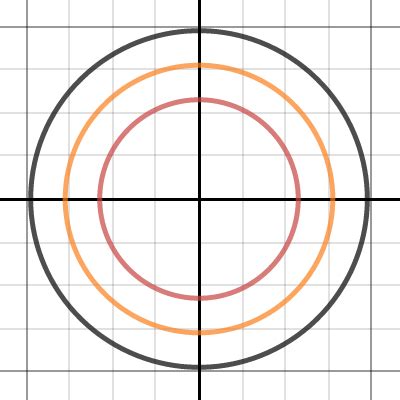 Pizza S Desmos