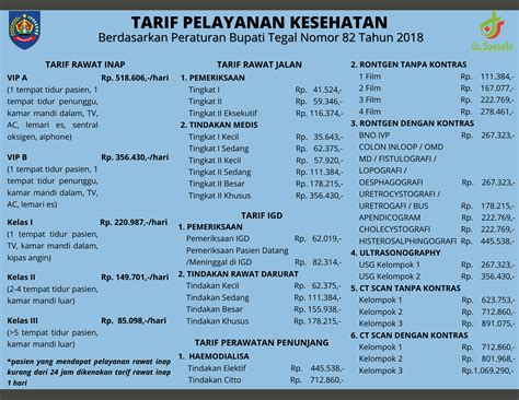 Tarif Pelayanan Kesehatan Blu Rsud Dokter Soeselo Kabupaten Tegal