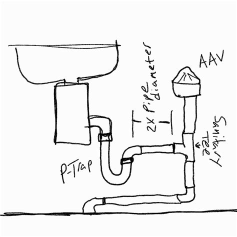 plumbing - Kitchen Sink P Trap Installation Advice - Home Improvement Stack Exchange