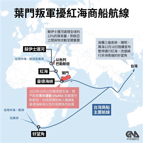 地理教室無國界 紅海危機迫數百商船改道南非 港口官僚問題設施不良成隱憂