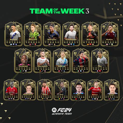 Ea Sports Fc Team Of The Week Confirmed Thesixthaxis