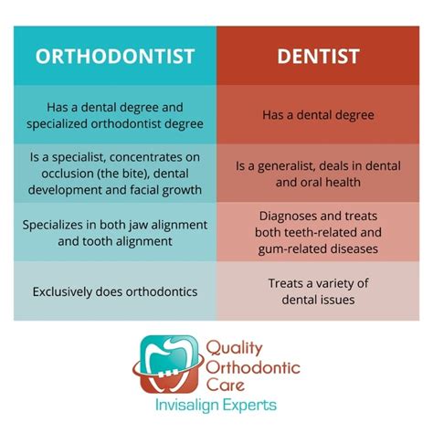 What Is An Orthodontist Orthodontist In Alpharetta Ga