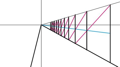 How To Use Linear Perspective In Drawing