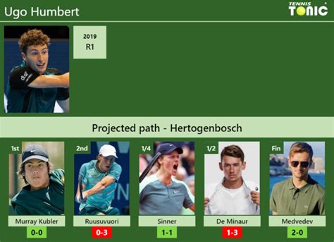 HERTOGENBOSCH DRAW Ugo Humbert S Prediction With Murray Kubler Next