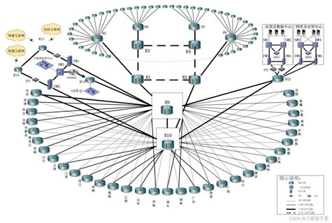 Sdh Ptn Mstp Mpls Vpn Csdn