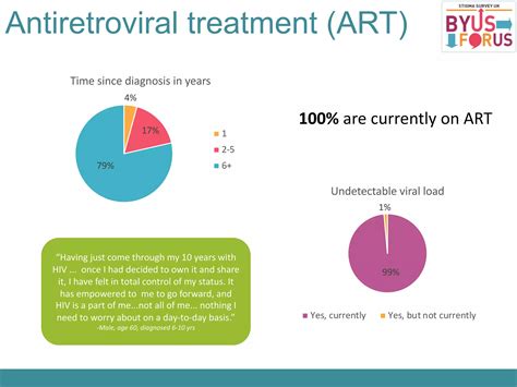 Sex Drugs And Scotland S Health Positive And Negative Feelings Among People Living With Hiv In