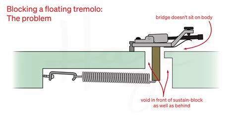 Blocking a Floating Tremolo Bridge — Haze Guitars