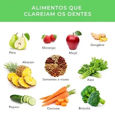 Alimentos Que Contribuem A Sa De Bucal Cl Nica Dent Ria Guilherme