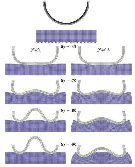 Initial And Deformed Configurations For The Elastic Half Ring On Block Download Scientific