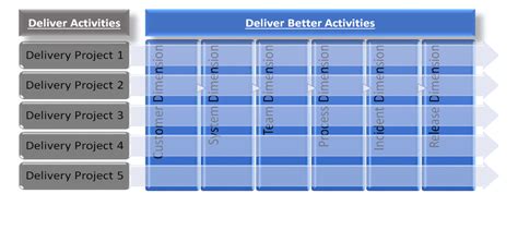 Business Outcomes Chart | Lithespeed