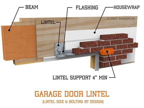 Garage Door Lintel - Inspection Gallery - InterNACHI®