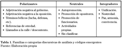 De La Demonizaci N A La Polarizaci N Un An Lisis Desde El Discurso