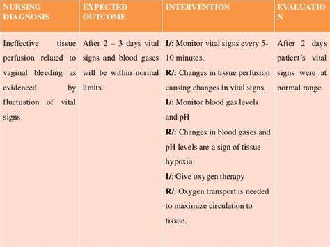 😀 Risk for postpartum hemorrhage nursing diagnosis. Postpartum ...