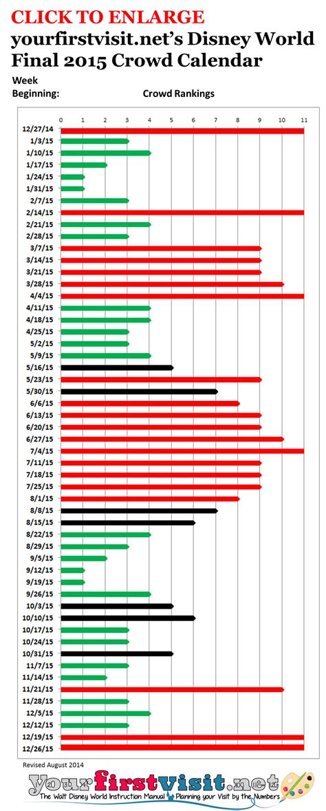 Disney World Crowds in 2015