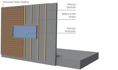 Tongue and Groove Cladding Applications - Sculptform