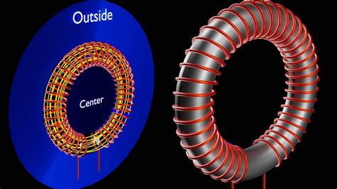 Magnetic Field Of A Toroid