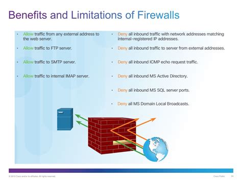 Ppt Chapter 4 Implementing Firewall Technologies Powerpoint