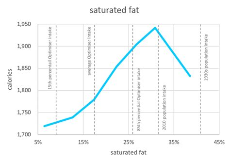 Monounsaturated Fat Is It So Good For You After All Optimising