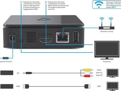 Как подключить тв к интернету через wifi: настройки SmartTV, выбор ...