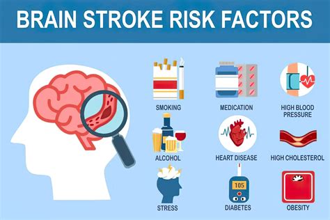 Risk Of Stroke Surges 50 Worldwide What Can Be Done About It