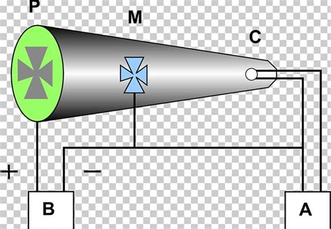 Crookes Tube Atomic Theory Cathode Ray X-ray PNG, Clipart, Angle, Area ...