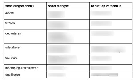 Diagram Chemie Mengsels En Scheidingstechnieken Quizlet