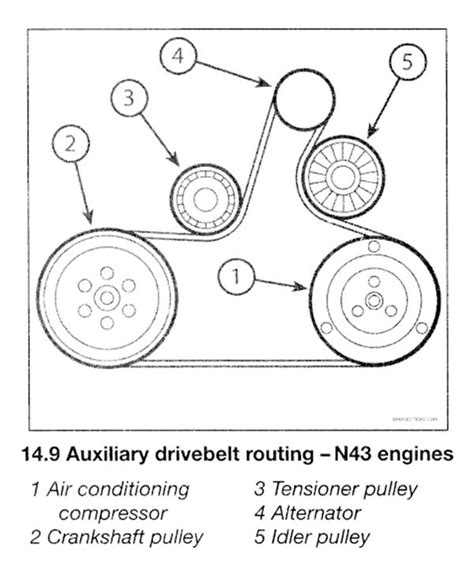 Bmw E90 Belt Diagram