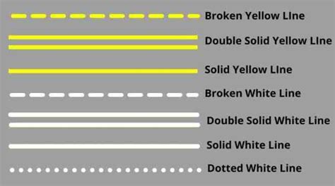 Pavement Markings Types Of Pavement Markings And Their Meanings