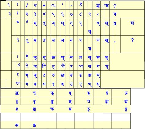 Keyboard Layout For Typing Hindi Unicode Using Krutidev Font Layout Font Layout Unicode Word