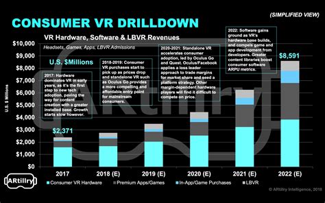 Behind The Numbers What S Consumer Vr S Revenue Outlook Ar Insider