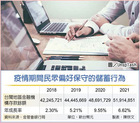 疫後投保術 提升財富免疫力 金融．稅務 工商時報