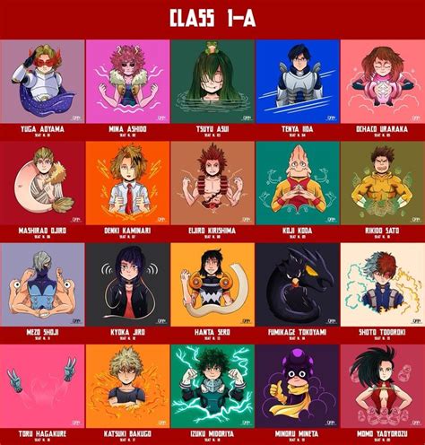 An Anime Poster With All The Main Characters In Each Characters Body