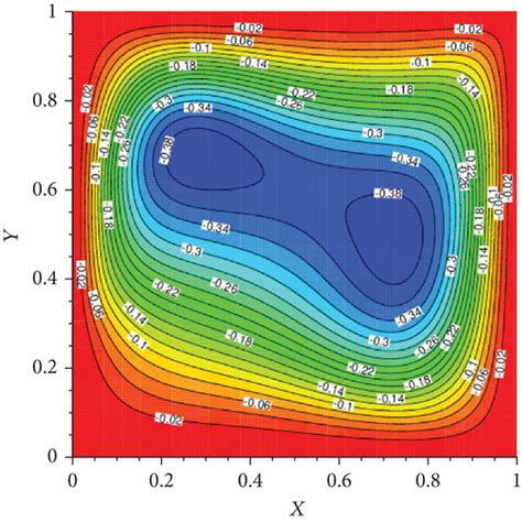 Stream Function Contours For H H 1 3 A B And H H 1 5 C D And