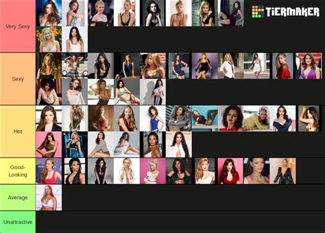 Hottest Celebrity Women Tier List Community Rankings Tiermaker