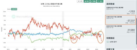 【股感盤後研究室】美股台股大跌！地緣政治風險及利多不漲如何應對？0715 0719一週股市分析 Stockfeel 股感